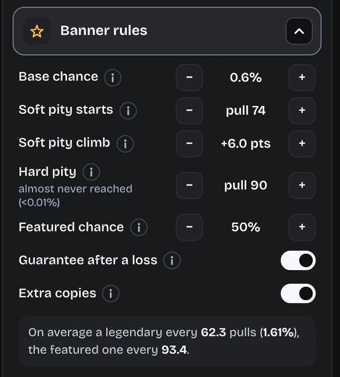 The banner rules panel: base chance 0.6%, soft pity from pull 74, hard pity at pull 90 marked 'almost never reached (<0.01%)', featured chance 50%, the guarantee, and extra copies