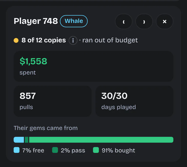 A single player's card: copies, money spent, pulls, days played, and where their gems came from