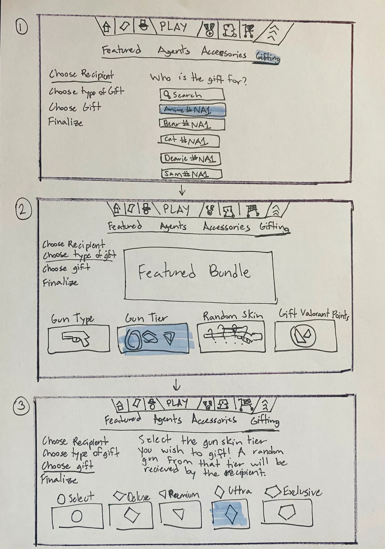 Hand-drawn storyboard panels 1 to 3: choosing a recipient from a searchable friends list, choosing a gift type from a featured bundle, gun tiers, random skins, and VALORANT Points, then selecting a gun skin tier